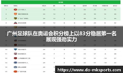 广州足球队在奥运会积分榜上以83分稳居第一名展现强劲实力